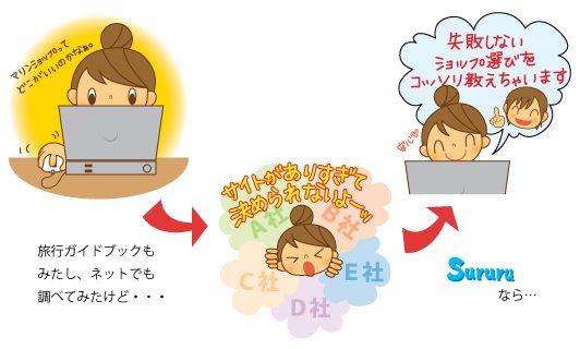失敗しないショップ選び